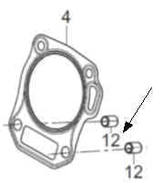 PIN
