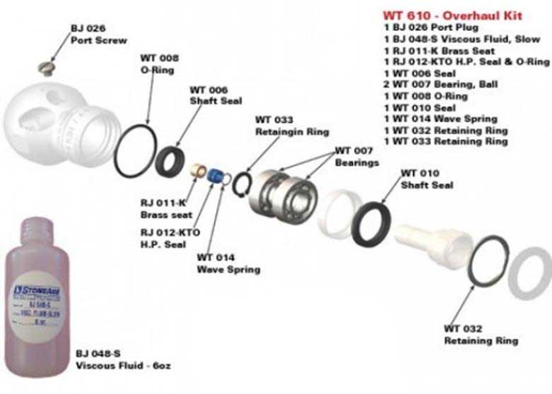 Overhaul Kit - WT610 - Stoneage®[165 WARTHOG WT610 S]